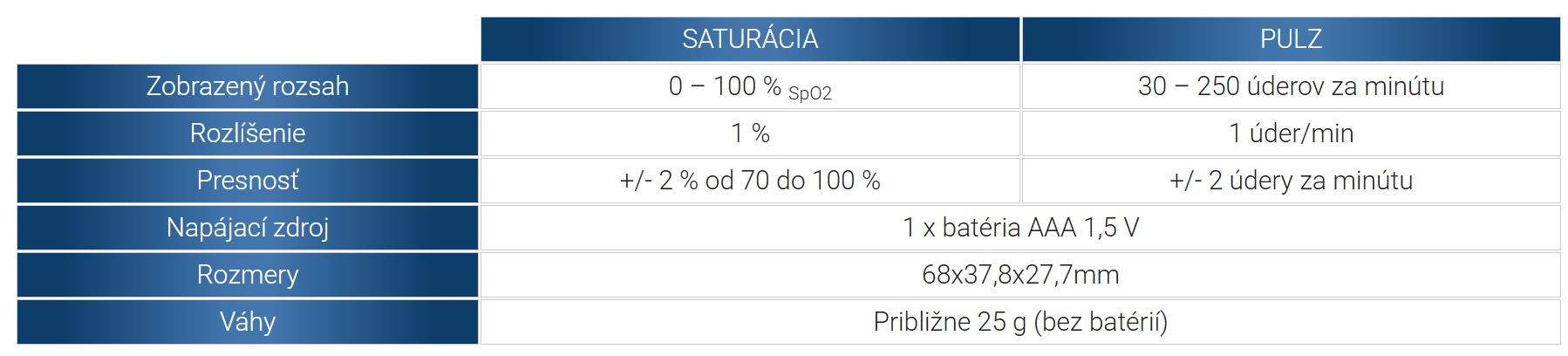 parametry pulzního oxymetru